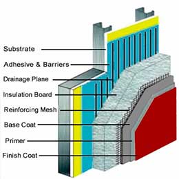 EIFS Exterior Insulation Finish System